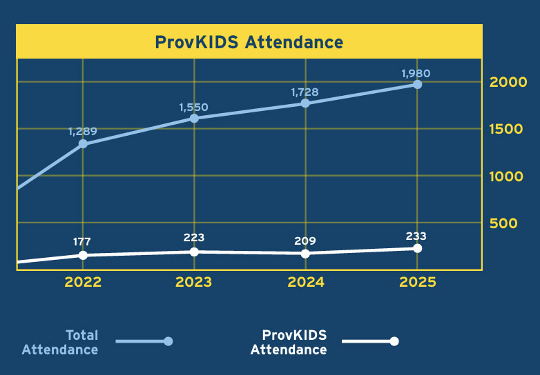 ProvKIDS-Attendance