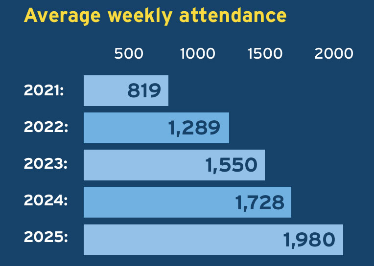 Weekly-Attendance